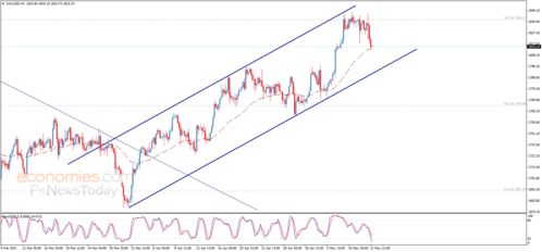深圳水贝老板炒黄金亏了一个亿：挪用客户资金，做空黄金期货