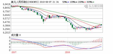 美元汇率走势图表