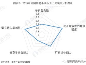 智能手表市场竞争格局