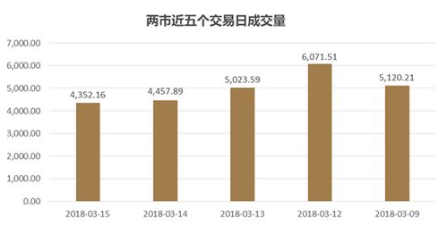 投资者查看行情变化