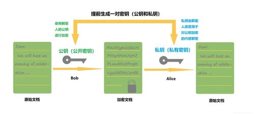 从零开始了解Digicert OV通配符SSL证书：为什么它成了简书的热搜关键词？
