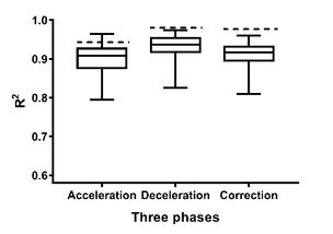 模型训练数据分布图表