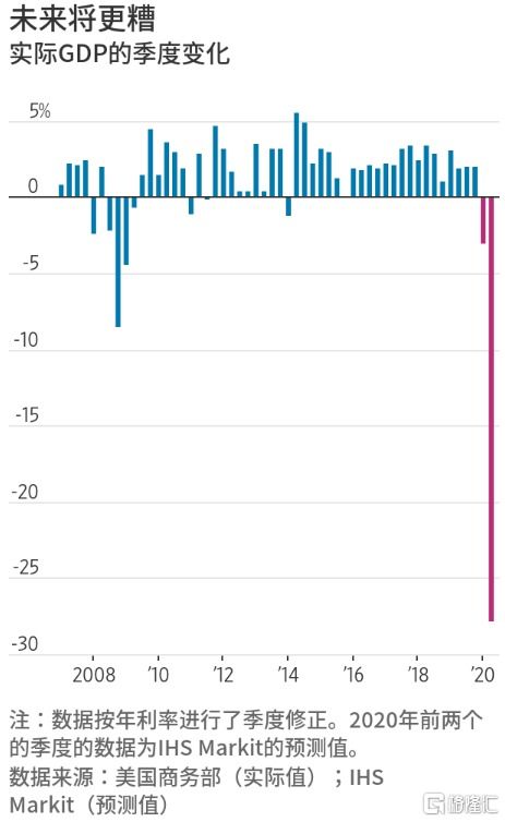 美国经济自2022年以来首次收缩：一场悄然来临的危机？