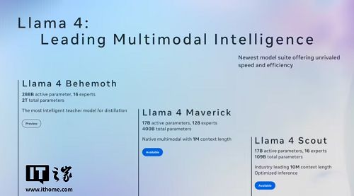 2万亿巨兽来袭，小扎亮底牌，首次回应Llama 4风暴，开源榜单背锅
