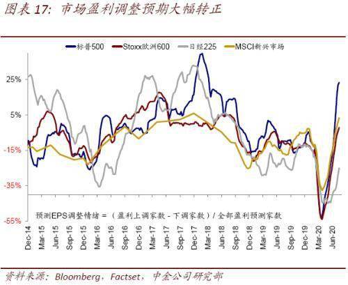MT美股走势对比图