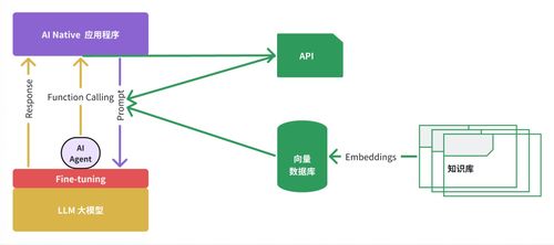 AI模型结构示意图