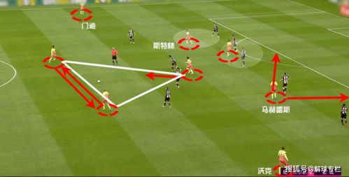 球场战术分析图