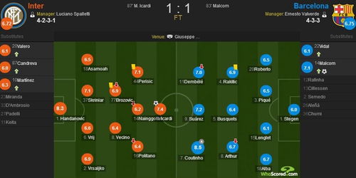24-25赛季欧冠半决赛首回合巴萨vs国米，3：3双方战平，如何评价本场比赛双方的表现？