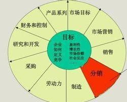 即时零售市场竞争结构图
