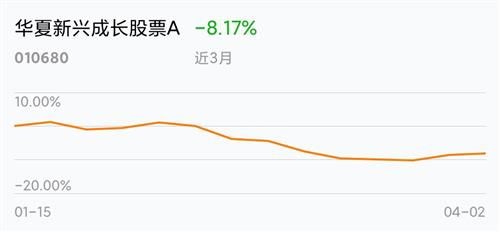 基金下跌趋势图