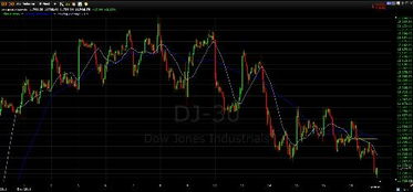 美国一季度GDP环比萎缩0.3% 特朗普：都怪拜登