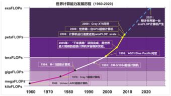 中美AI专利数据图示