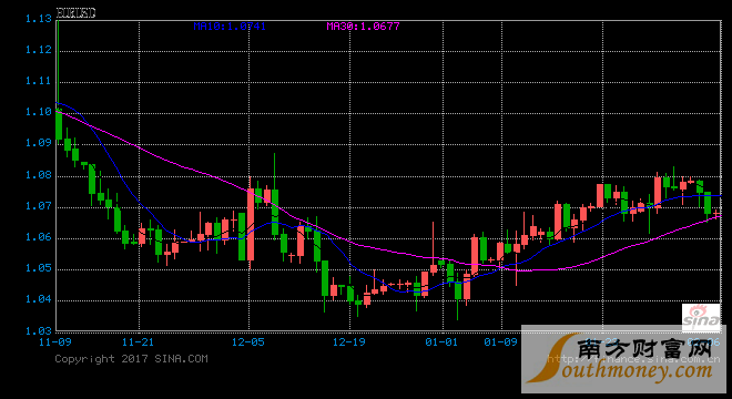 美元指数走势图与特朗普相关新闻画面