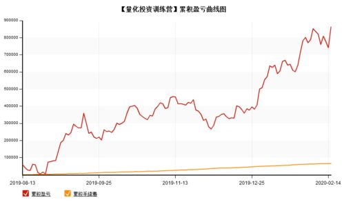 四月战绩回顾：我的投资心路与实战复盘
