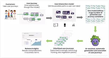 AI工程师测试Llama 4模型