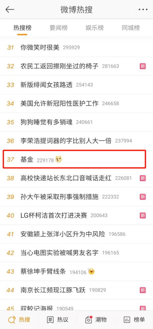 微博热搜截图五一旅游相关话题