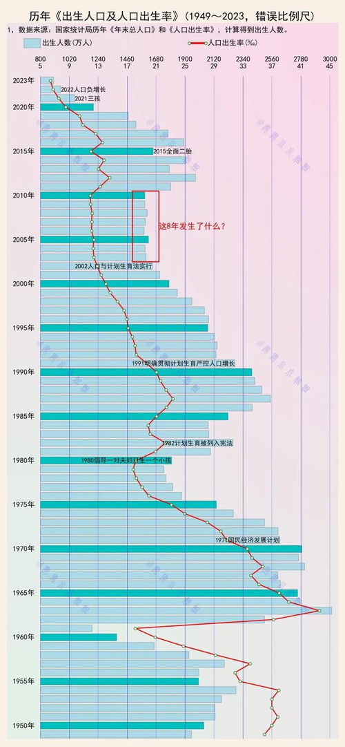 陪诊师收入统计图<h2 id=