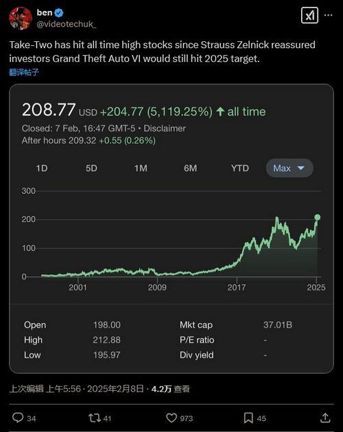 TakeTwo确认GTA6将于2025年秋季发售