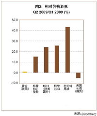 黄金投资分析图