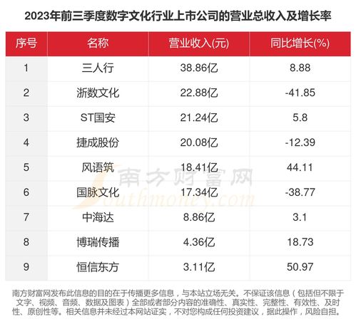 一篇关于数字9的博客文章截图