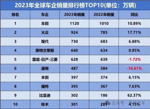 2025年4月汽车销量汇总：吉利暴涨53%，新能源渗透率破50%！