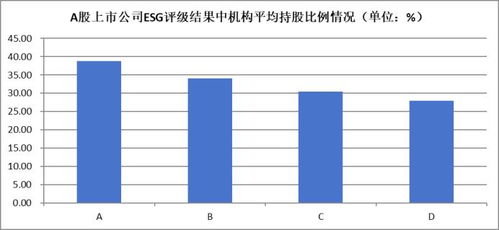 ESG评级与气候风险的关系<br>
