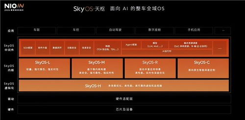 对话李斌：蔚来如何迎战2025，四季度盈利目标背后的技术与基建布局