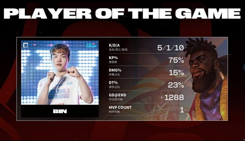 BLG复仇WBG如何评价北川首秀？贴吧热议背后的真相与期待