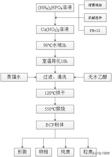 写作与输出过程示意图