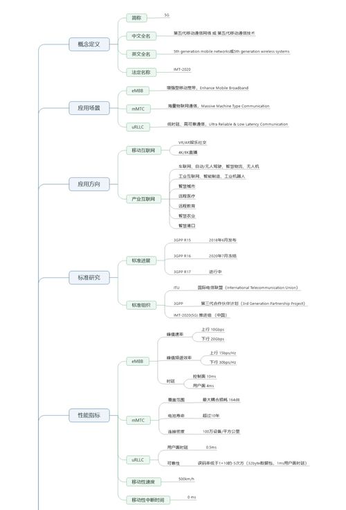 一张思维导图展示决策与执行的关系