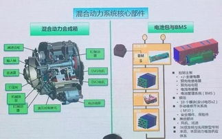 Hi4混动系统结构图示意图