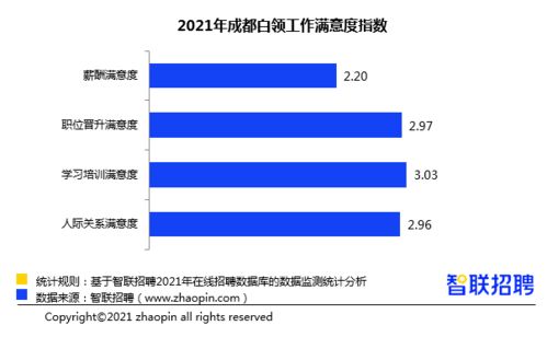 副业收入增长曲线图
