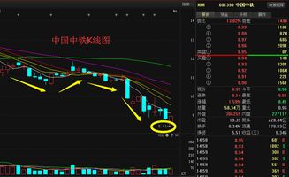 中国中铁股价走势图片段