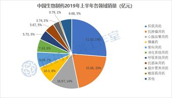 增高神药网络销售页面示意图