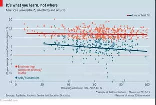 理财图表展示投资回报曲线图