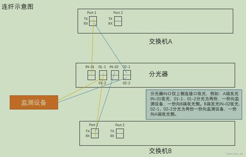 跨领域知识连接示意图