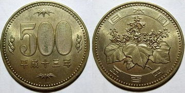 日本东京街头的日元硬币和日历显示汇率图表