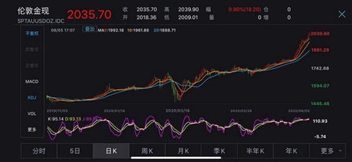 金饰价跌破千元！网友热议：黄金还值得买吗？