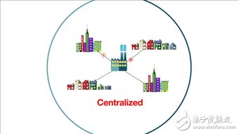 现代智能电网示意图