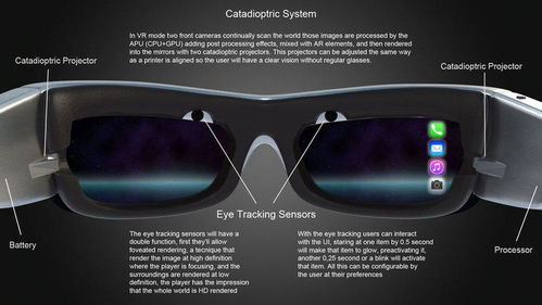 苹果智能眼镜概念图