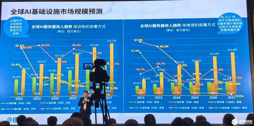 AI大模型未来发展趋势分析<br><p style='text-align:center;font-size:16px;color:#666;'>—— END ——</p>                        </p>
                        <!-- E 正文 -->
                    </div>

                    <!-- S 付费阅读 -->
<!-- E 付费阅读 -->


                    <!-- S 点赞 -->
<div class=