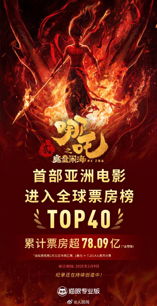 哪吒之魔童闹海票房数据图表