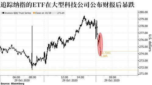 一片质疑声中，美股九连涨，收复“对等关税”以来所有跌幅