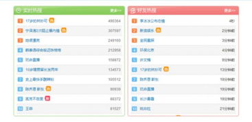 微博热搜榜单示意图