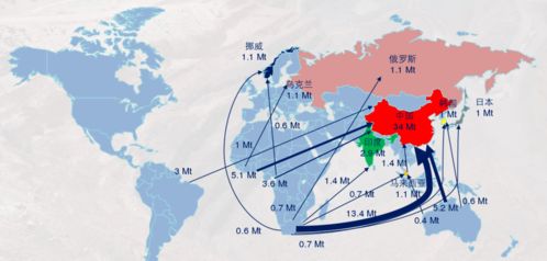 全球鞋类制造与贸易路线图示意图