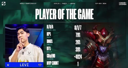 BLG换人后真回来了？两连胜背后的故事与细节全解析