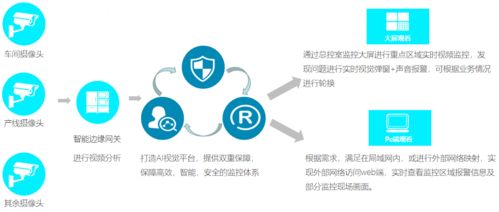 携手环保与科技，AI智链引领区块链行业转型