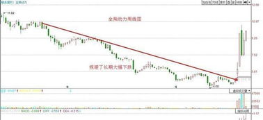 股票基金对比图表 红绿箭头标注涨跌幅