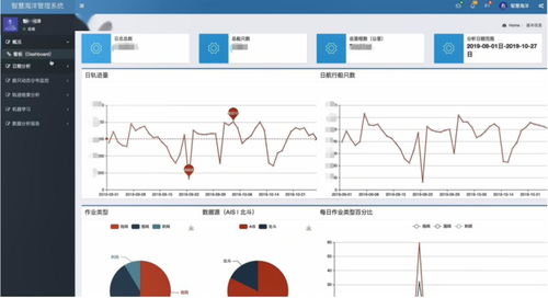 现代化渔船管理系统界面展示实时数据监测功能