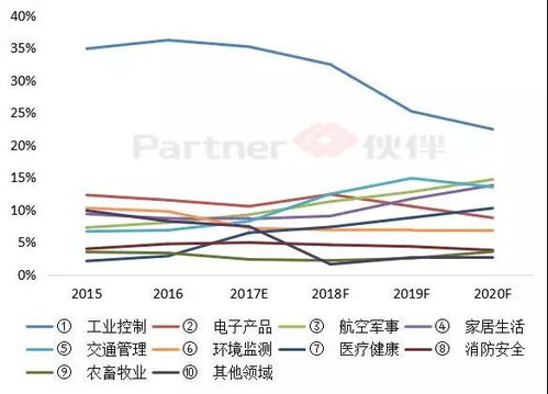 现代畜牧业中使用传感器监测奶牛健康与气体排放